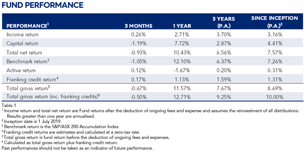 EQT Tax Aware Australian Equity Fund  June 2024 images 1
