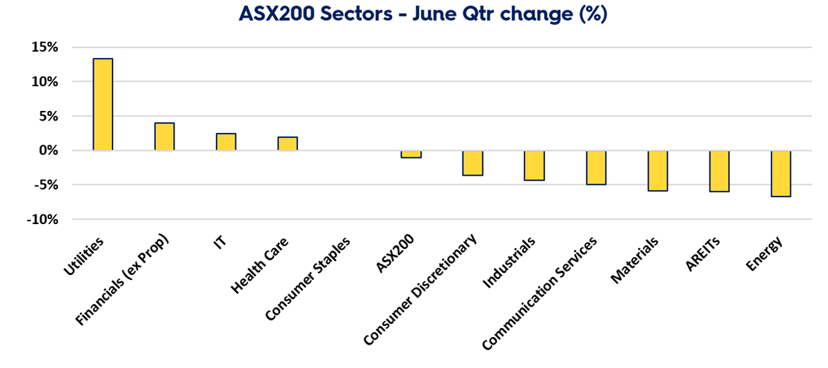 EQT Tax Aware Australian Equity Fund  June 2024 images 2