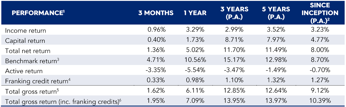EQT Tax Aware Australian Shares Fund Quarterly Report September 2025