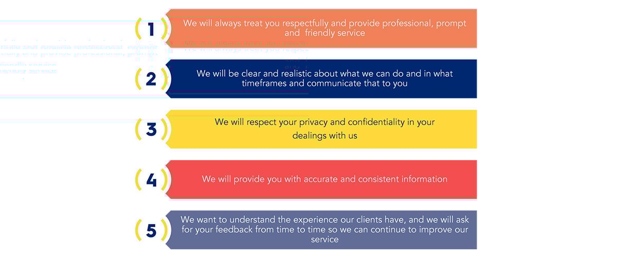 Client Service Charter Our Promise 2