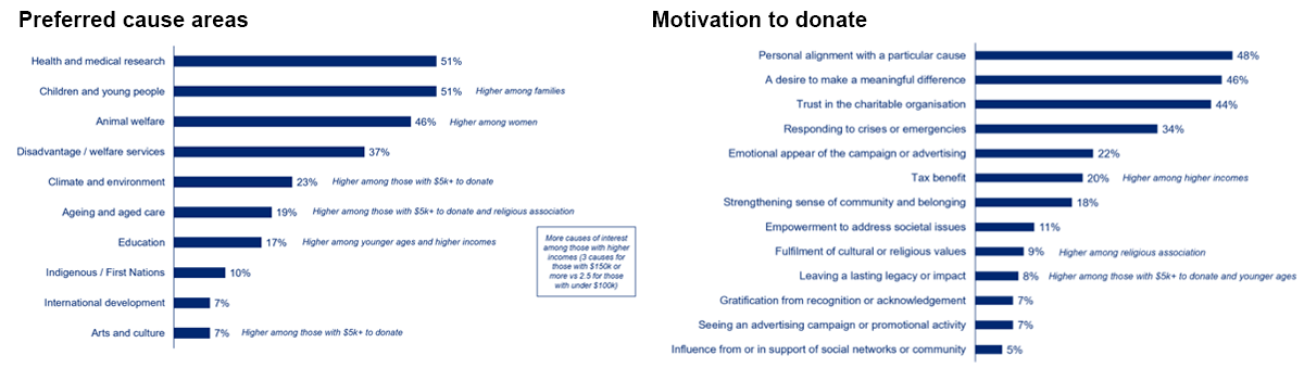 Media Release Philanthropy not just for the wealthy single full width image