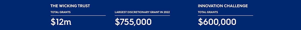 Grants