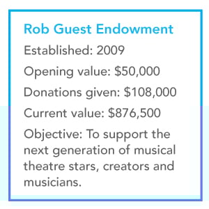 Rob Guest info
