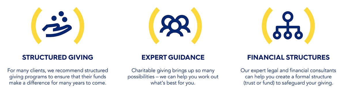 How we can help you give  full width