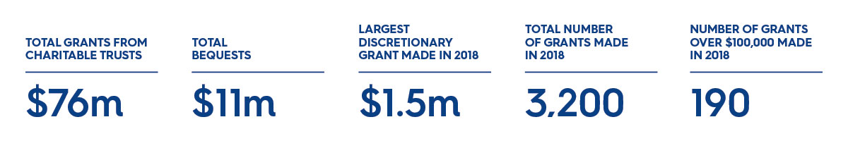 Philanthropy Giving Review 1200x200