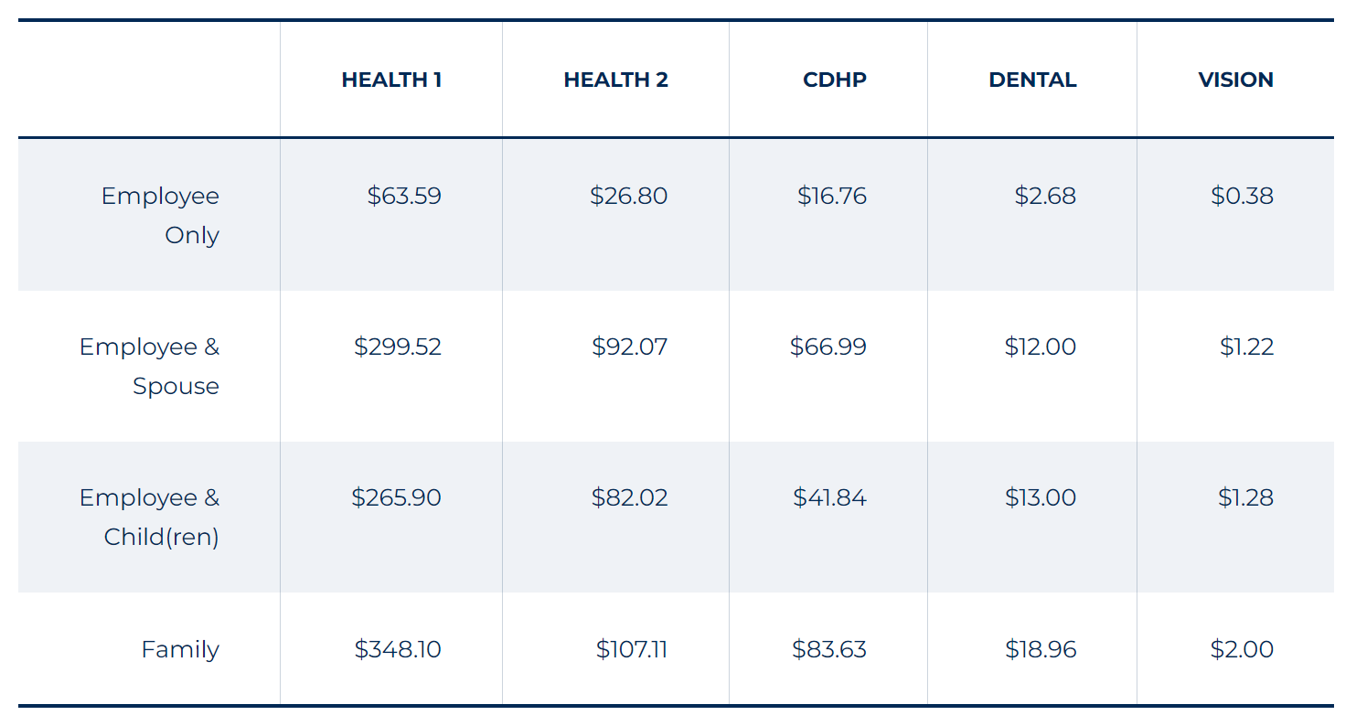 Table of coverage rates