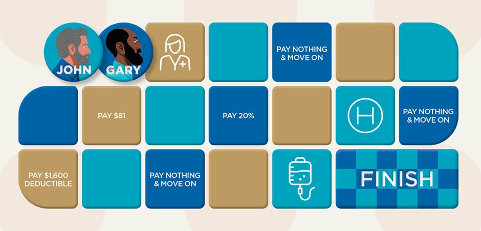 A game board graphic showing the path through Medicare
