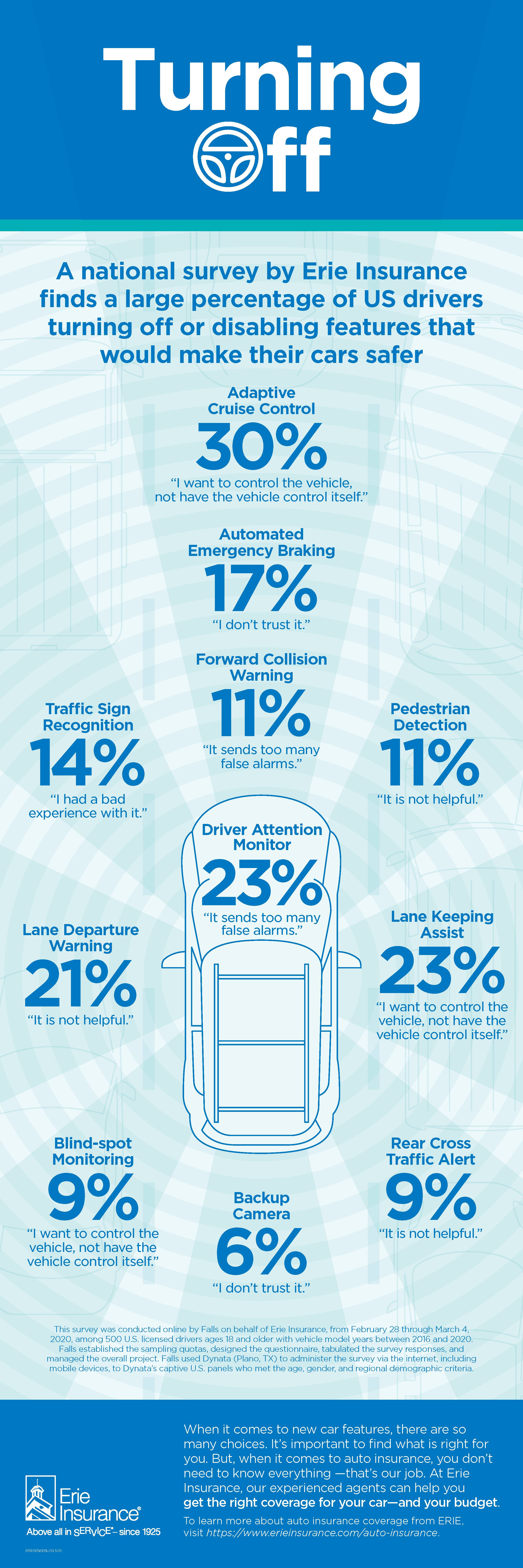 Auto Safety Infographic