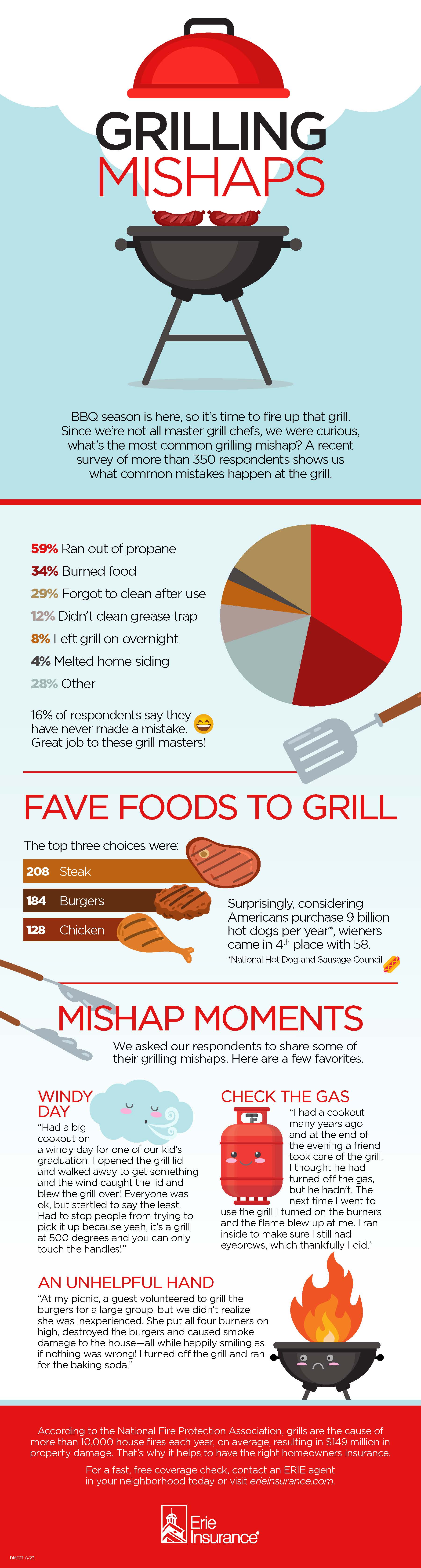infographic on grilling mishaps