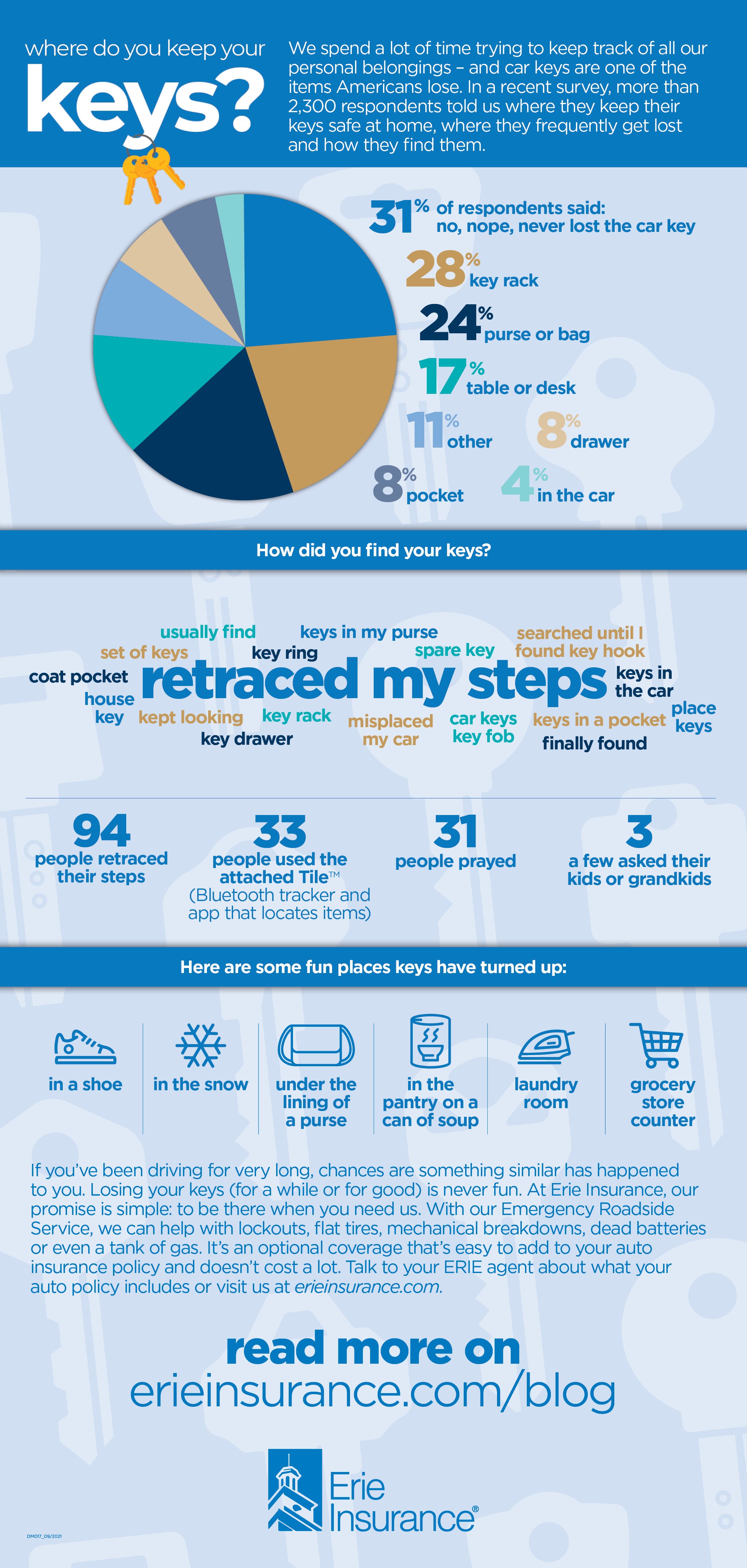 infographic on where do you keep your keys