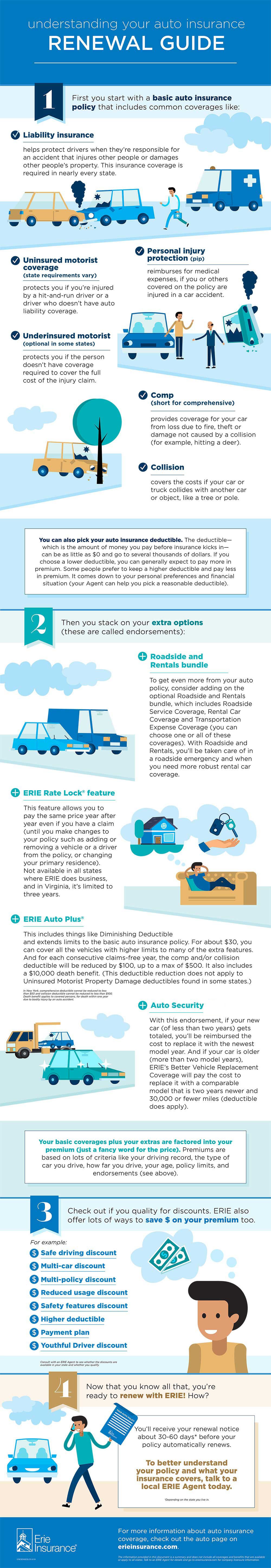 Infographic: Understanding Your Auto Insurance (Renewal Guide) Infographic