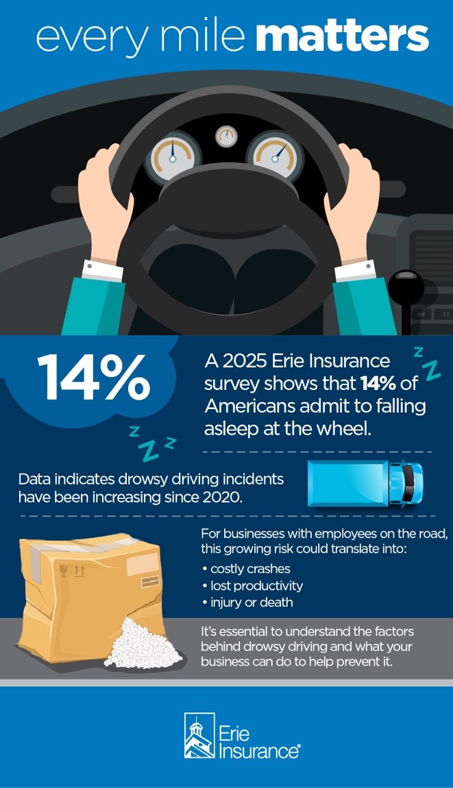 Infographic regarding drowsy driving