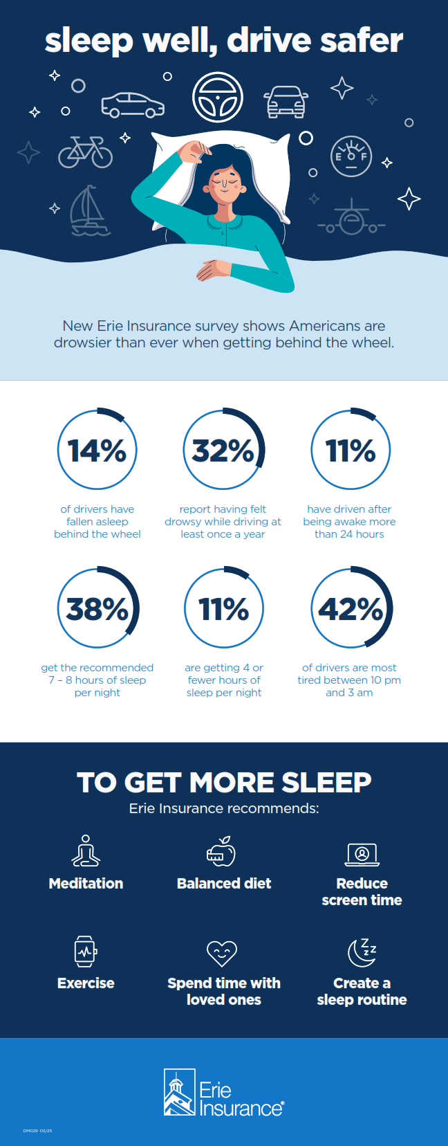 Infographic about drowsy driving