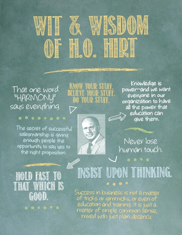 ho hirt wisdom infographic