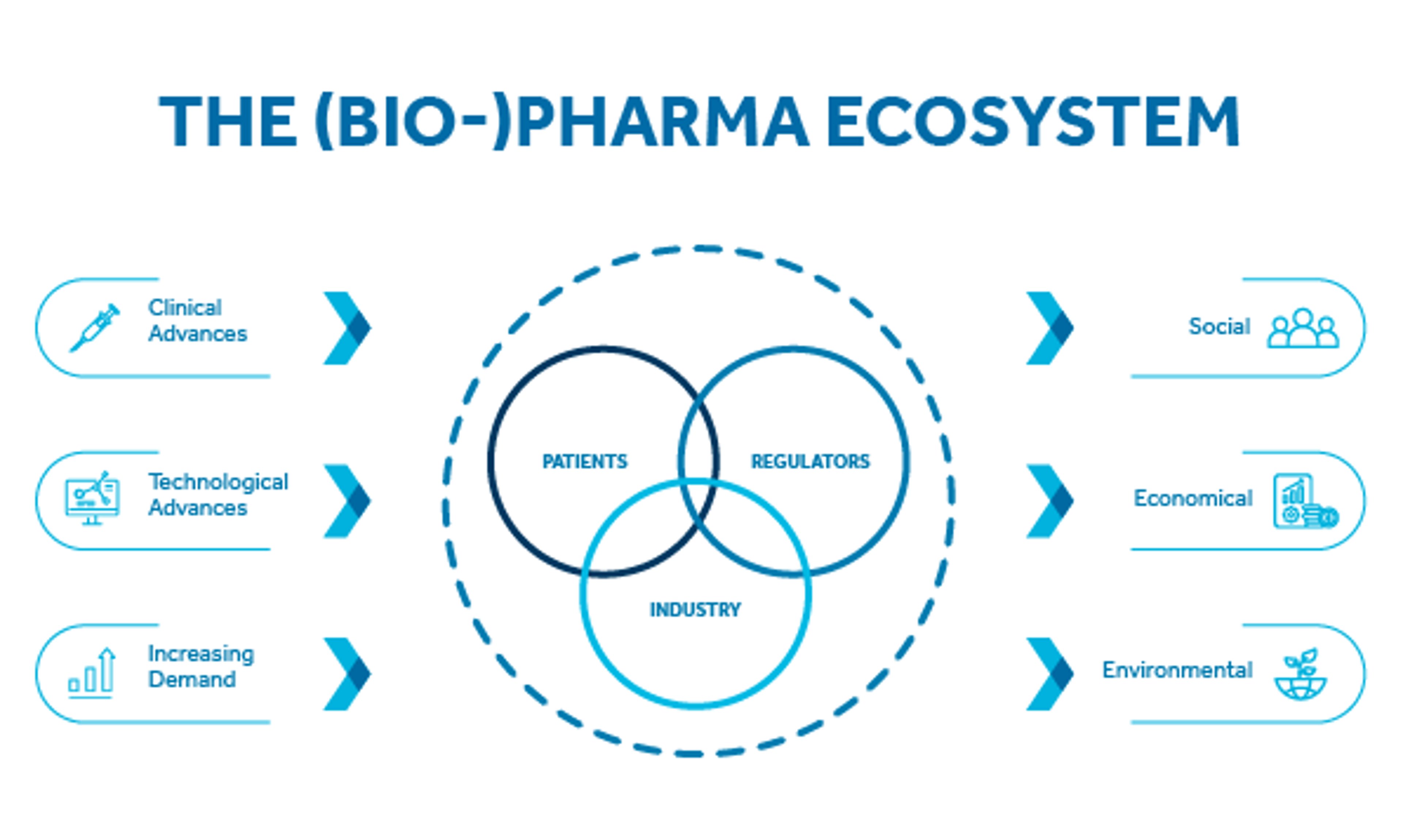The pressures and challenges facing biopharma today