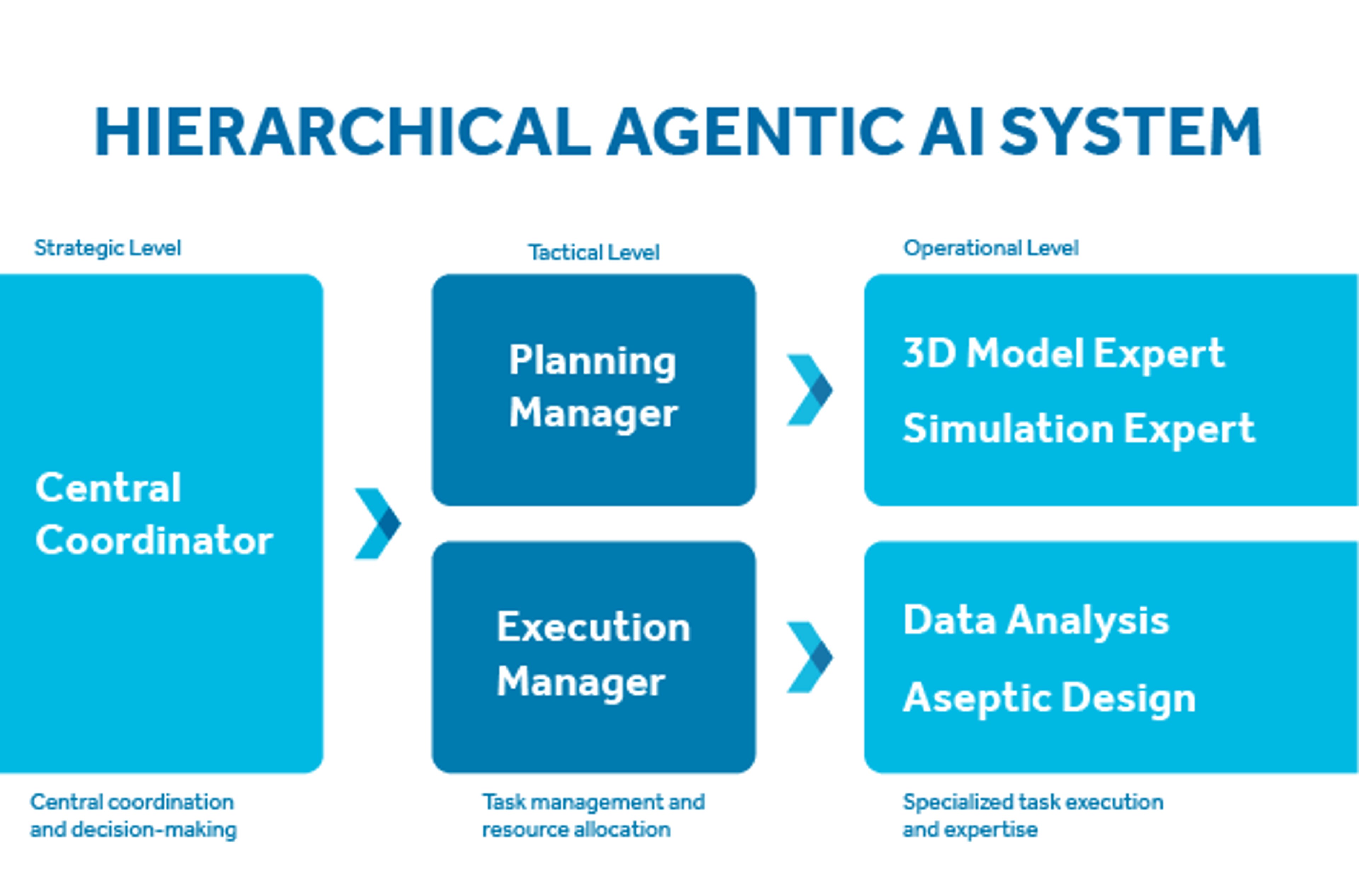 Advanced tools powering engineering and optimization