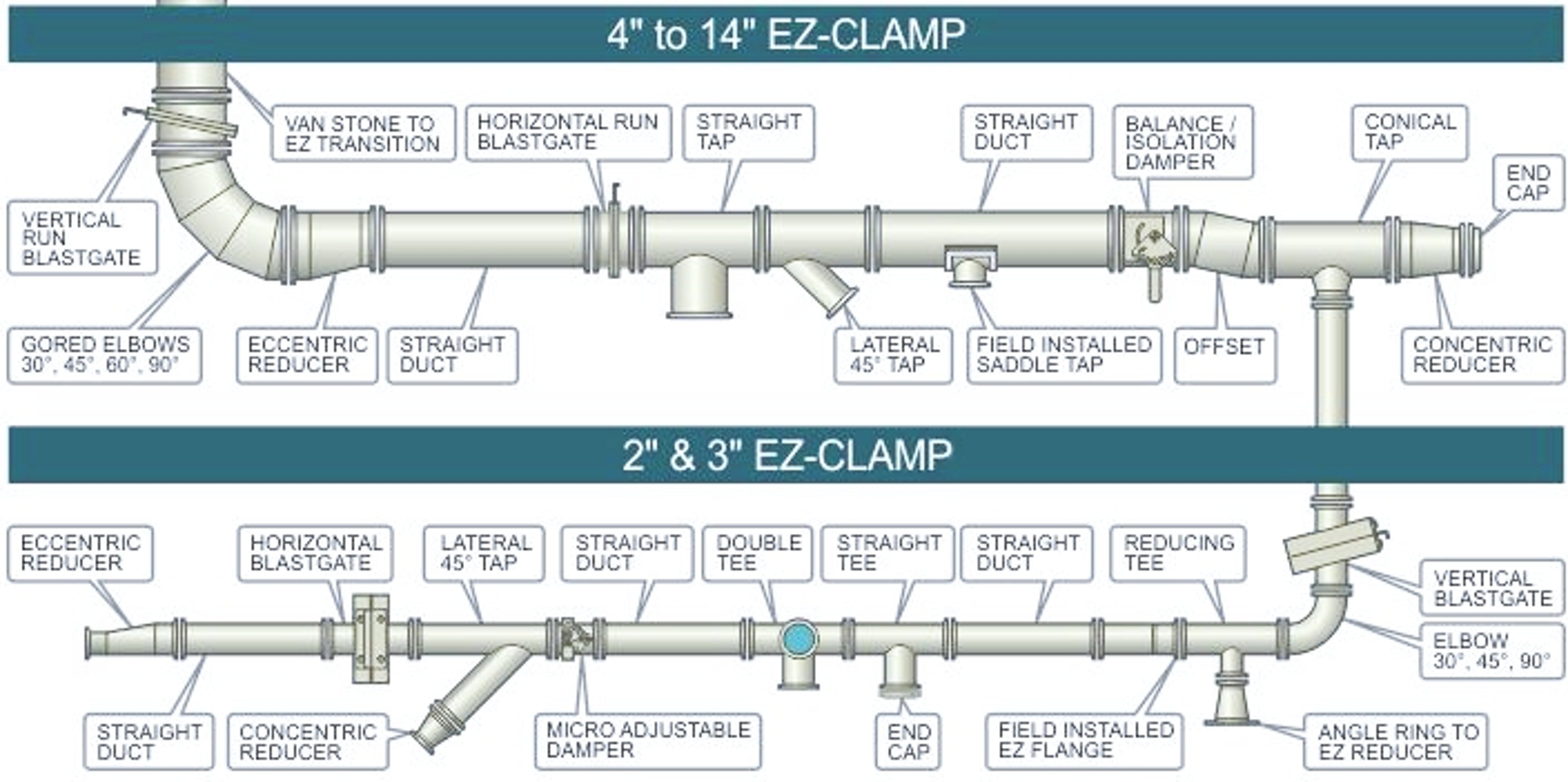 process exhaust