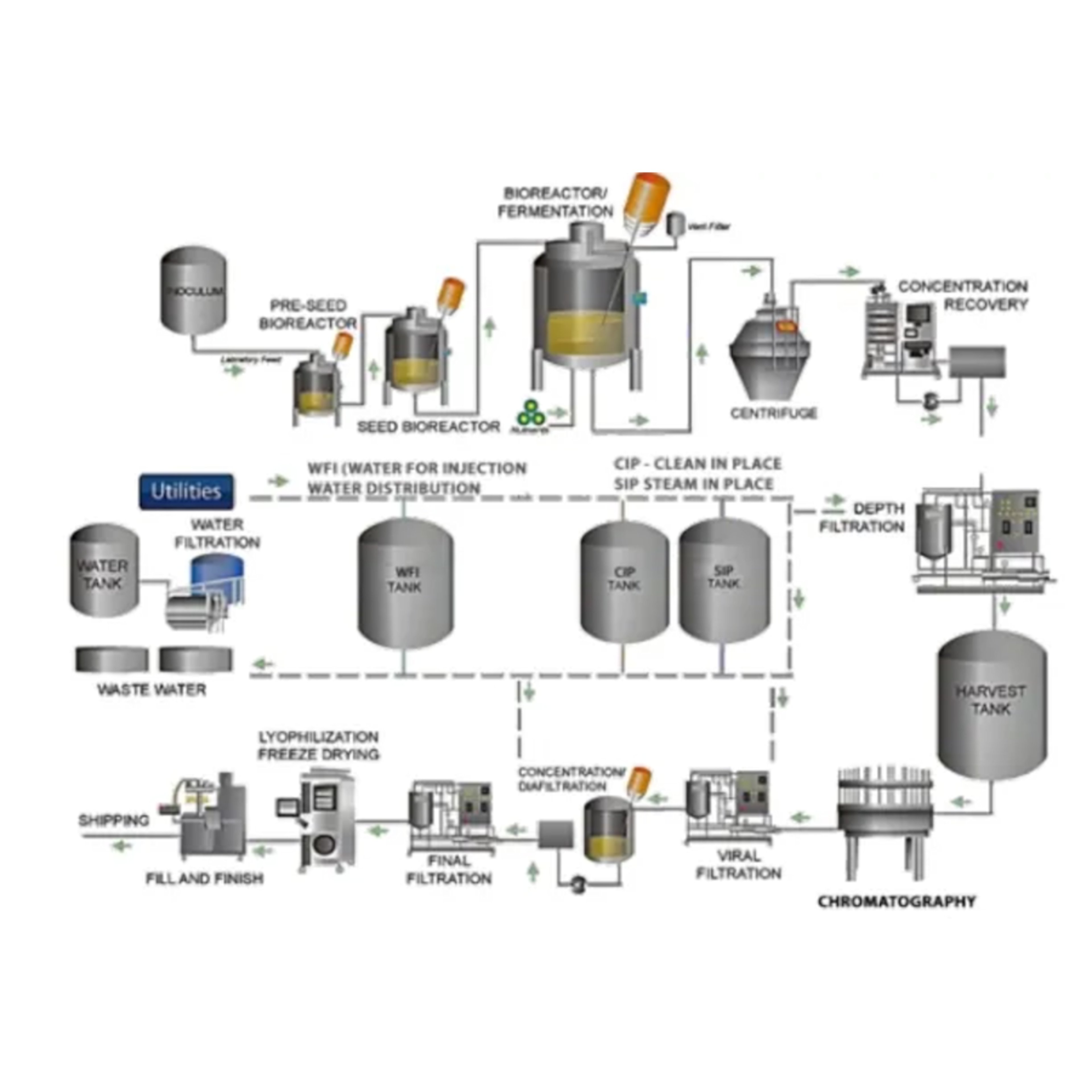 MEGA filtration technology