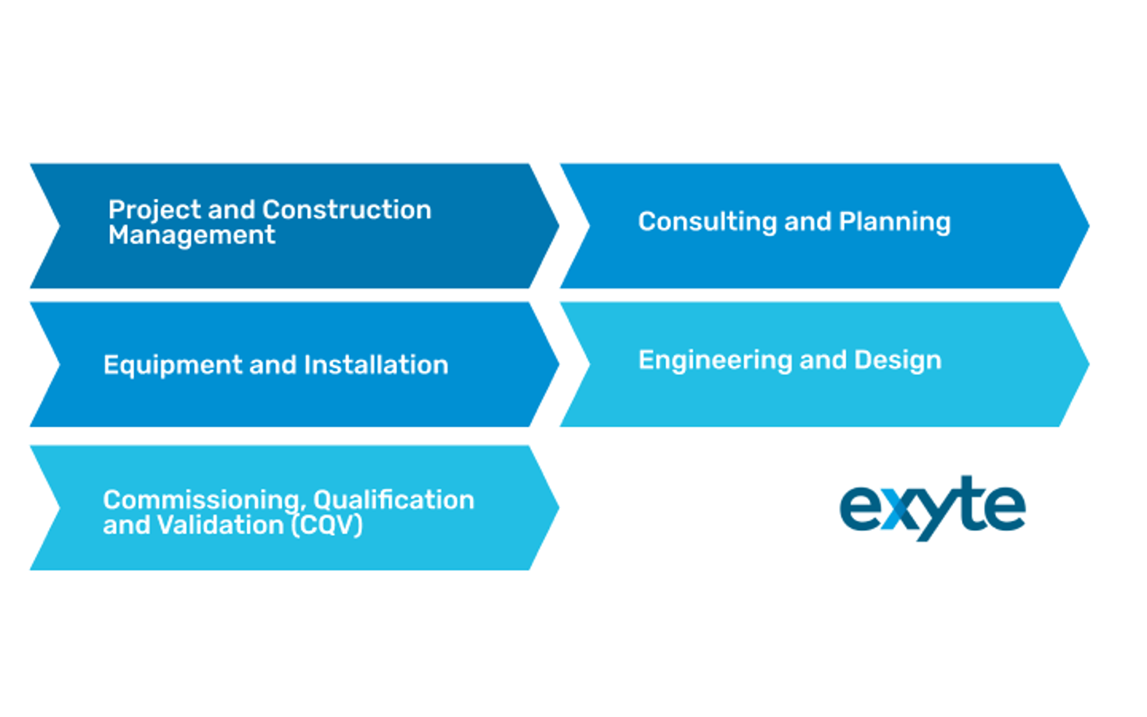 Experts and Innovations Redefining Excellence at Exyte