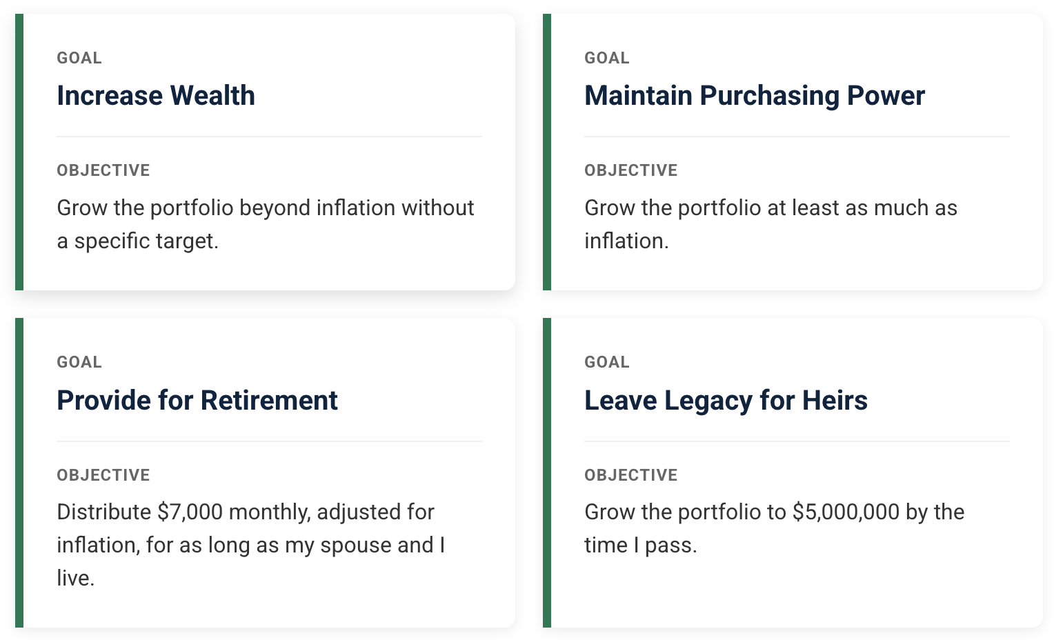 Top Left, Goal: Increase Wealth, Objective: Grow the portfolio beyond inflation without a specific target. Top Right, Goal: Maintain Purchasing Power, Objective: Grow the portfolio at least as much as inflation. Bottom left, Goal: Provide for Retirement, Objective: Distribute $7,000 monthly adjusted for inflation for as long as my spouse and I live. Bottom right, Goal: Leave Legacy for Heirs, Objective: Grow the portfolio to $5,000,000 by the time I pass.
