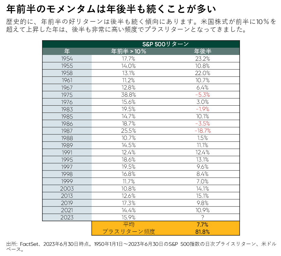 マクロ見通し: グローバルマクロに関するFisher Investmentsの見通しを、豊富なチャートとともにご提供します。