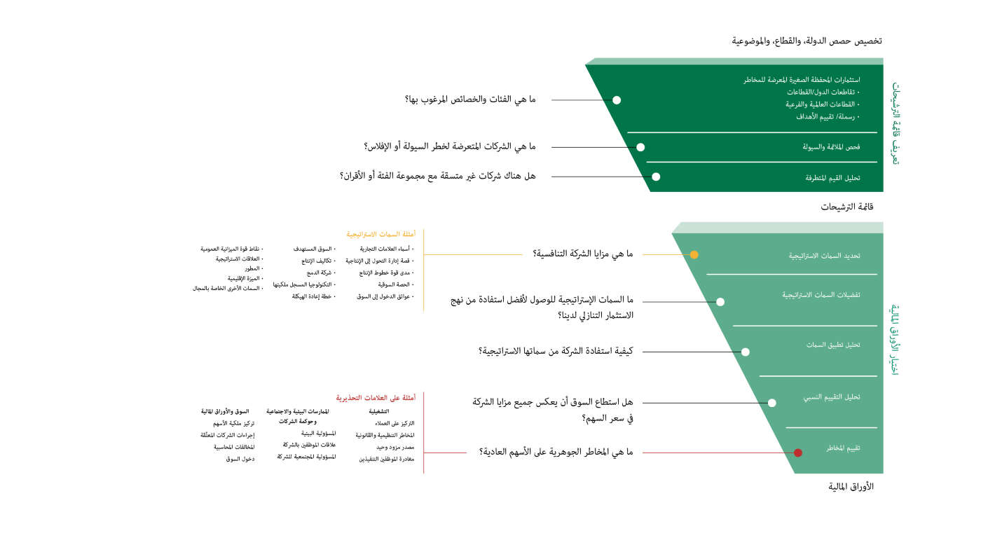 Stock Selection Funnel