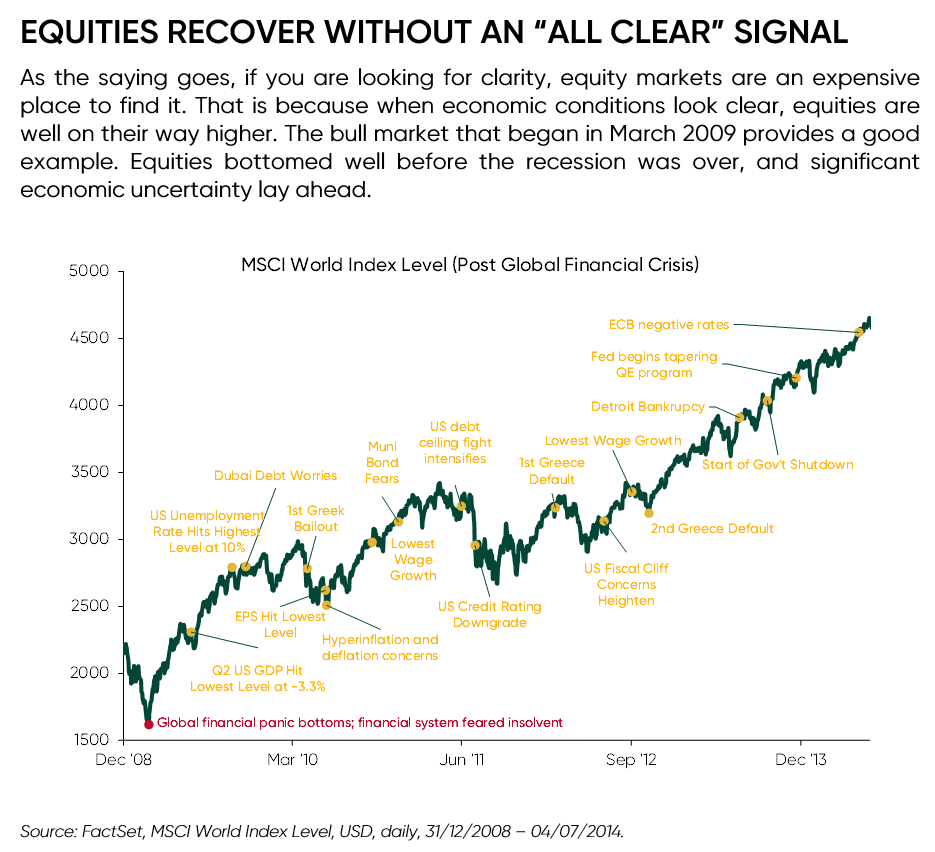 MSCI world index level (post global financial crisis)