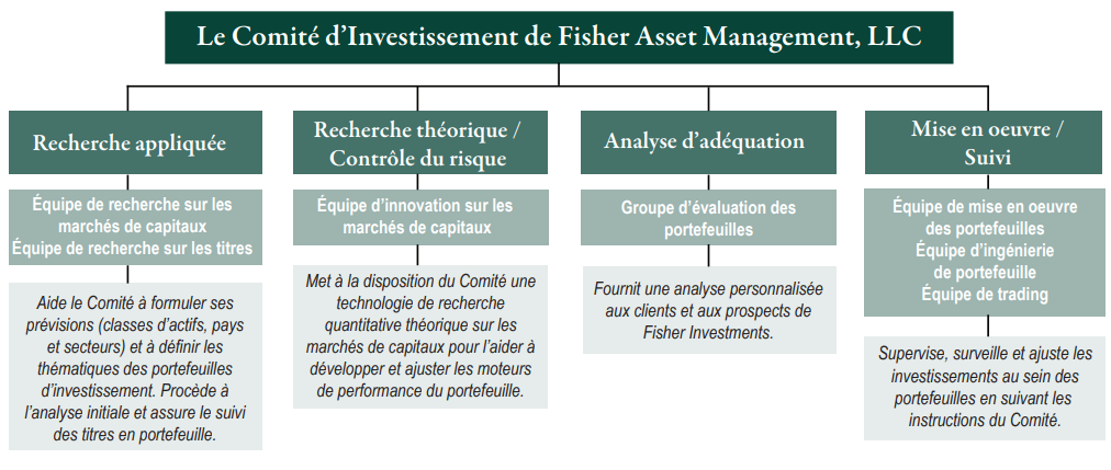 image of investment policy committee diagram