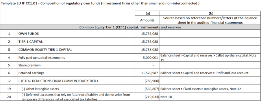 FII Own Funds Table