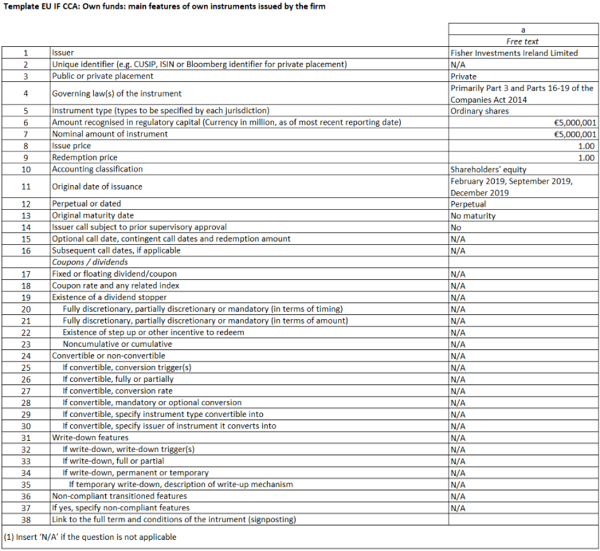 FII Own Funds Table