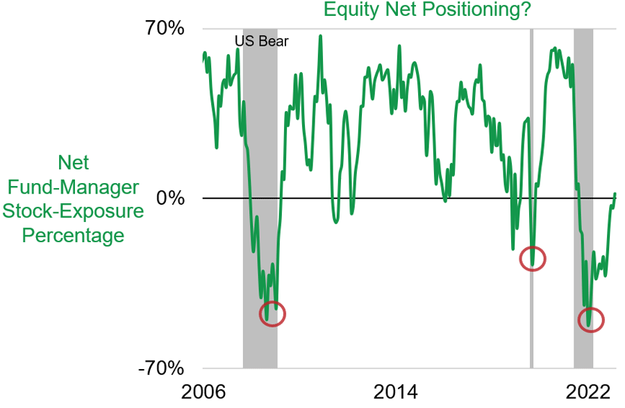 Equity Line Graph