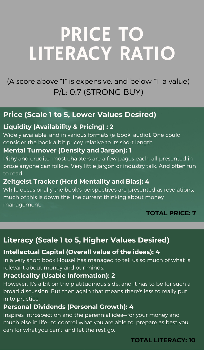 Price to literacy ratio infographic image