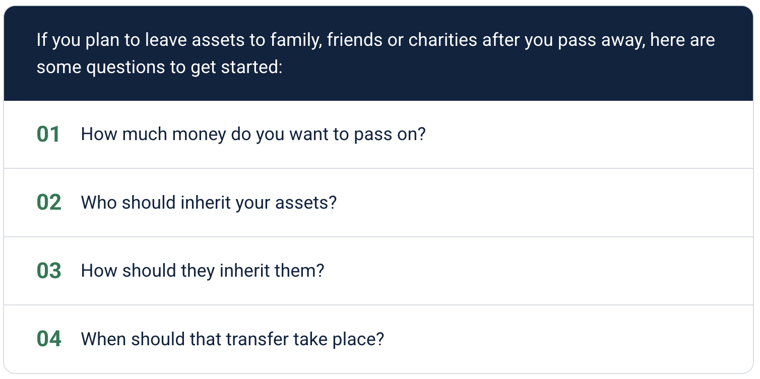 Graphic introduces key estate planning questions under a heading that states: If you plan to leave assets to family, friends or charities after you pass away, here are some questions to get you started.  It lists four numbered prompts: 1. How much money do you want to pass on?  2. Who should inherit your assets?  3. How should they inherit them?  4. When should that transfer take place? 