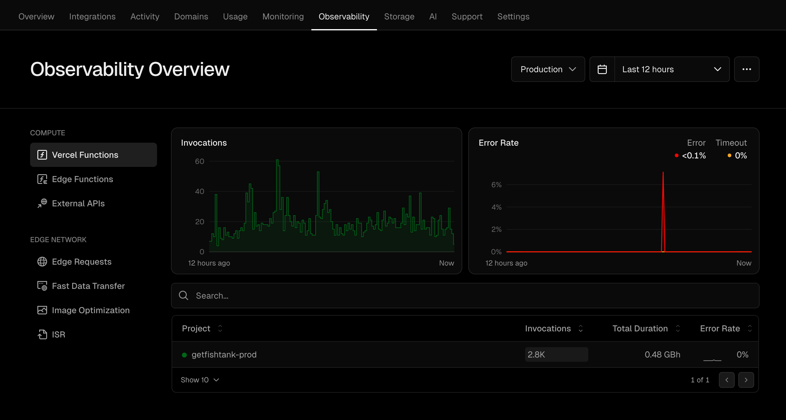 A screenshot of a Observability Overview dashboard in Vercel 