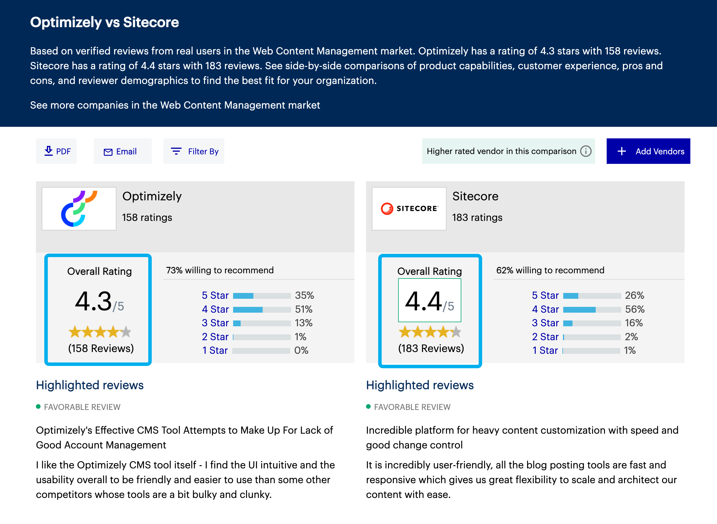 Detailed rating breakdowns and user recommendations for Optimizely and Sitecore