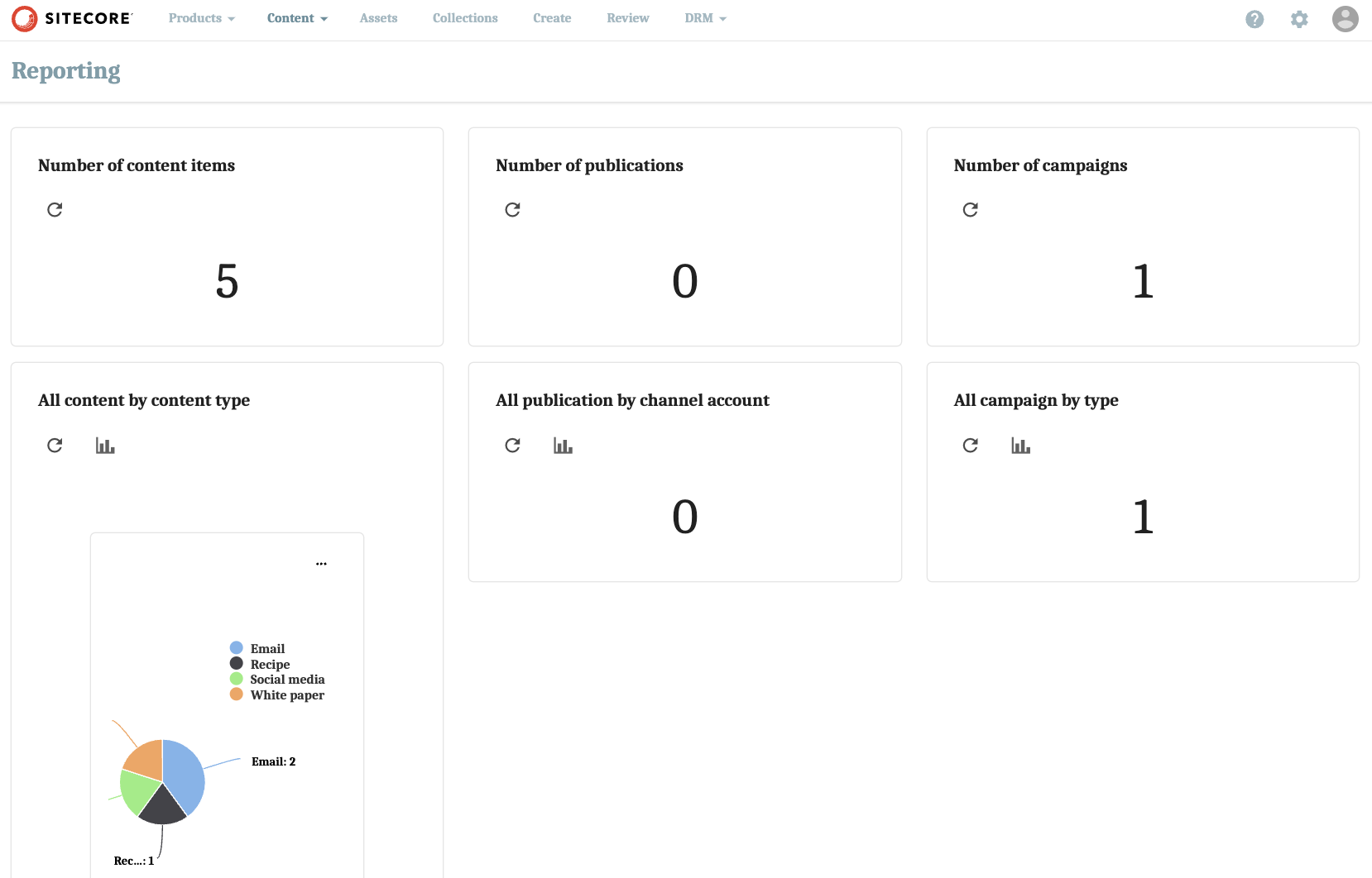 Screenshot of the Reporting Page in Sitecore CMP