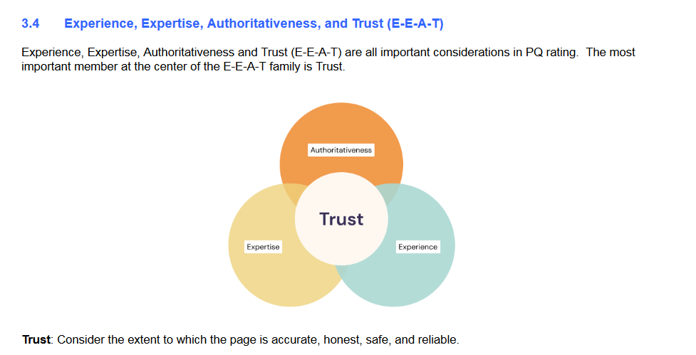 Diagram showing the relationship between Experience, Expertise, Authoritativeness, and Trust, with Trust at the center.