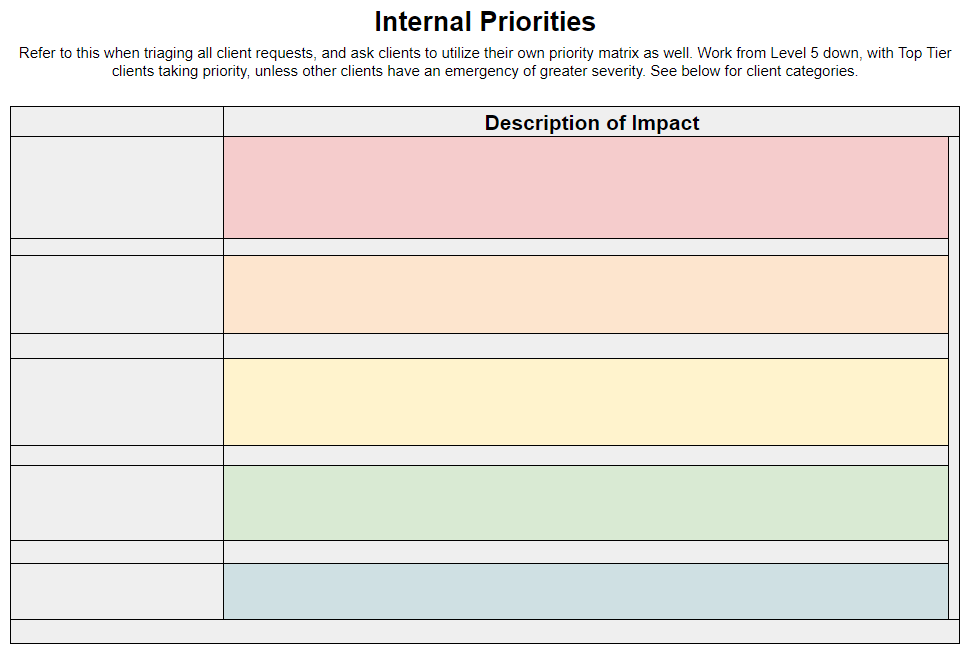 Bare bones of a Support Matrix with two columns and five rows