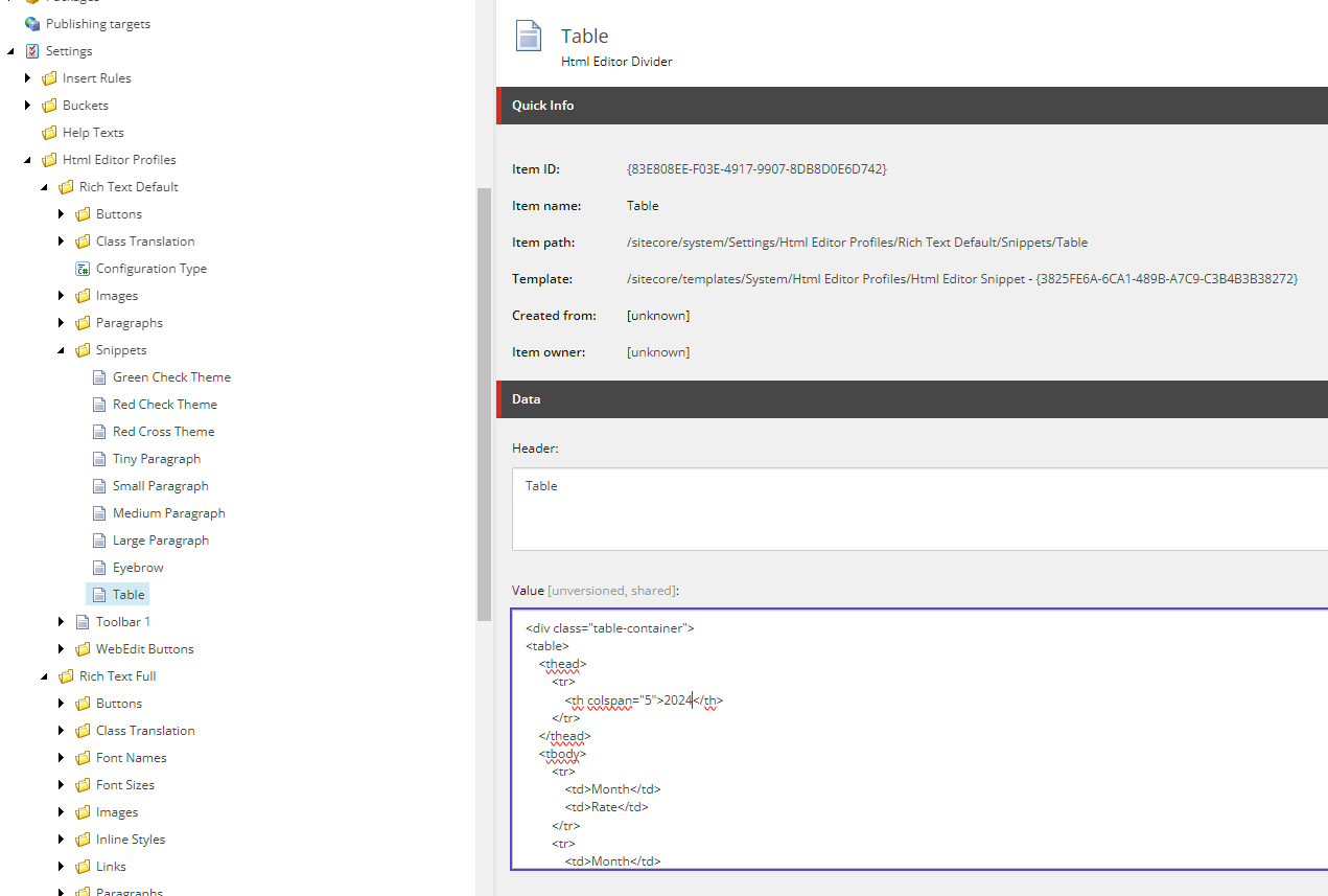 Sitecore HTML editor showing table snippet code for paragraph customization.