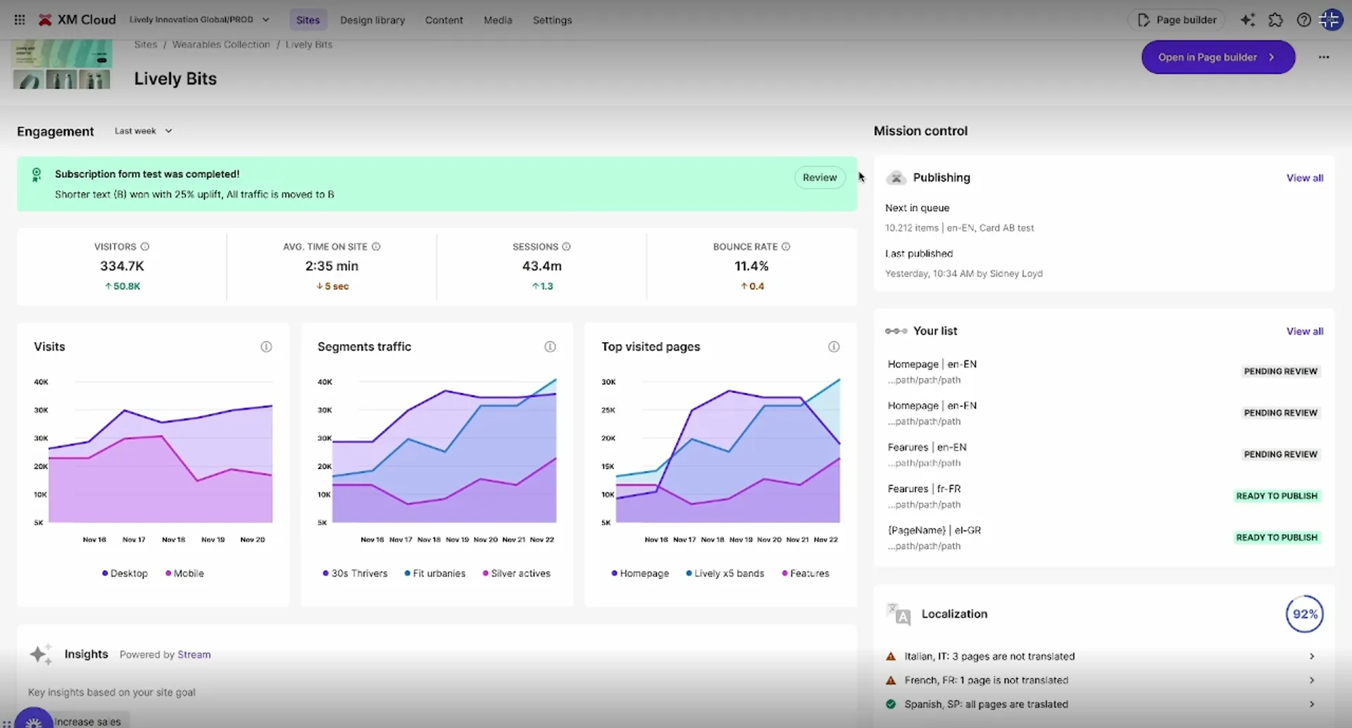 Screenshot of Sitecore XM Cloud site dashboard showing overall analytics graphs and a new 'mission control' area for site health data