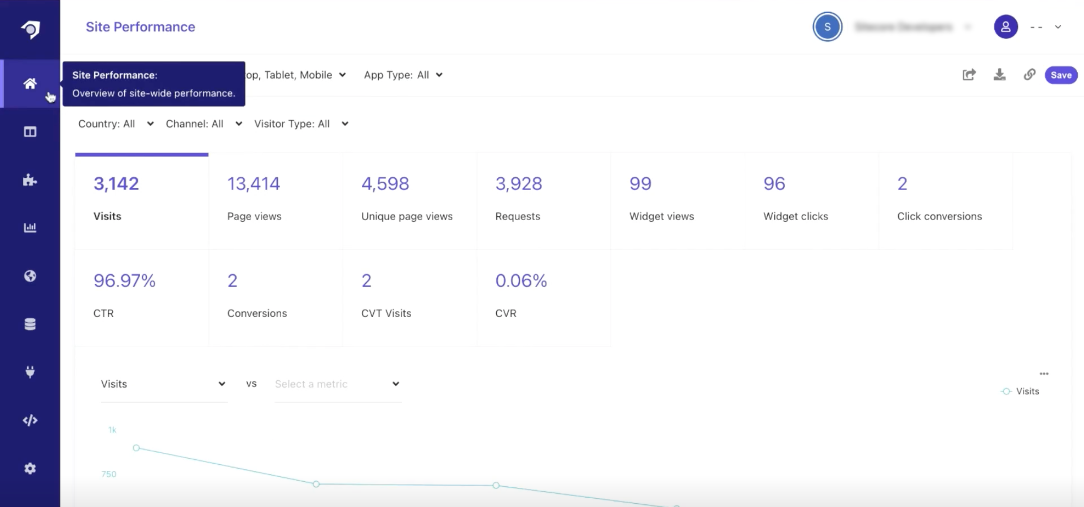 Graph and statistics displaying site performance metrics including visits and conversions