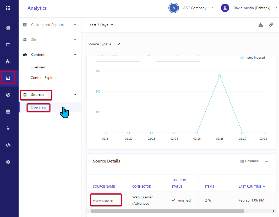 Screenshot of an analytics dashboard with a navigation menu on the left, highlighting 'Sources' and 'Overview'. A graph displaying 'Items Indexed' over the last 7 days for 'ABC Company' is visible with a peak in activity