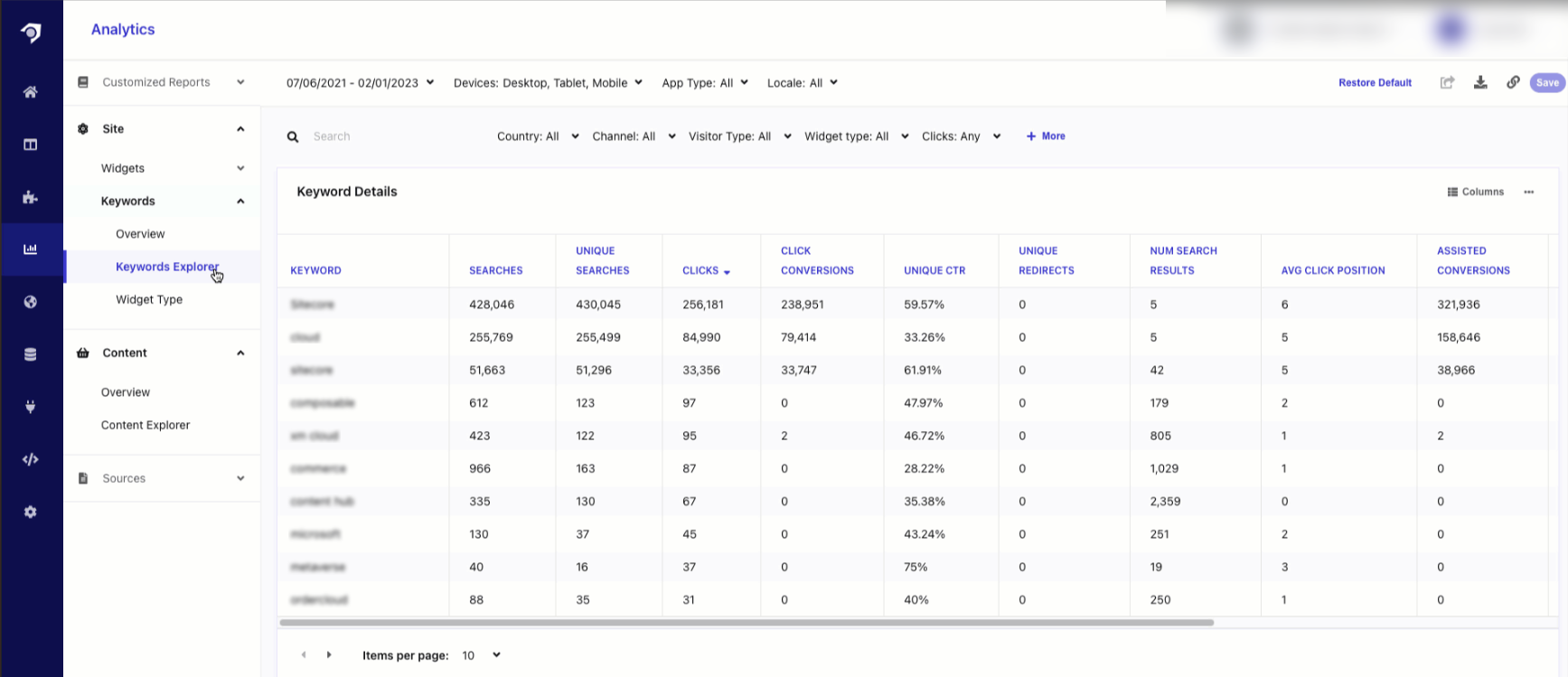 Keywords Explorer showing search results, unique clicks, and assisted conversions.