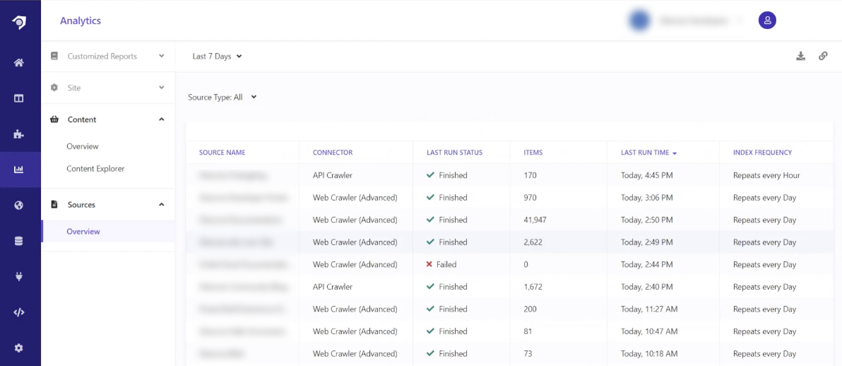 Sources report detailing connectors, last run status, and items indexed.