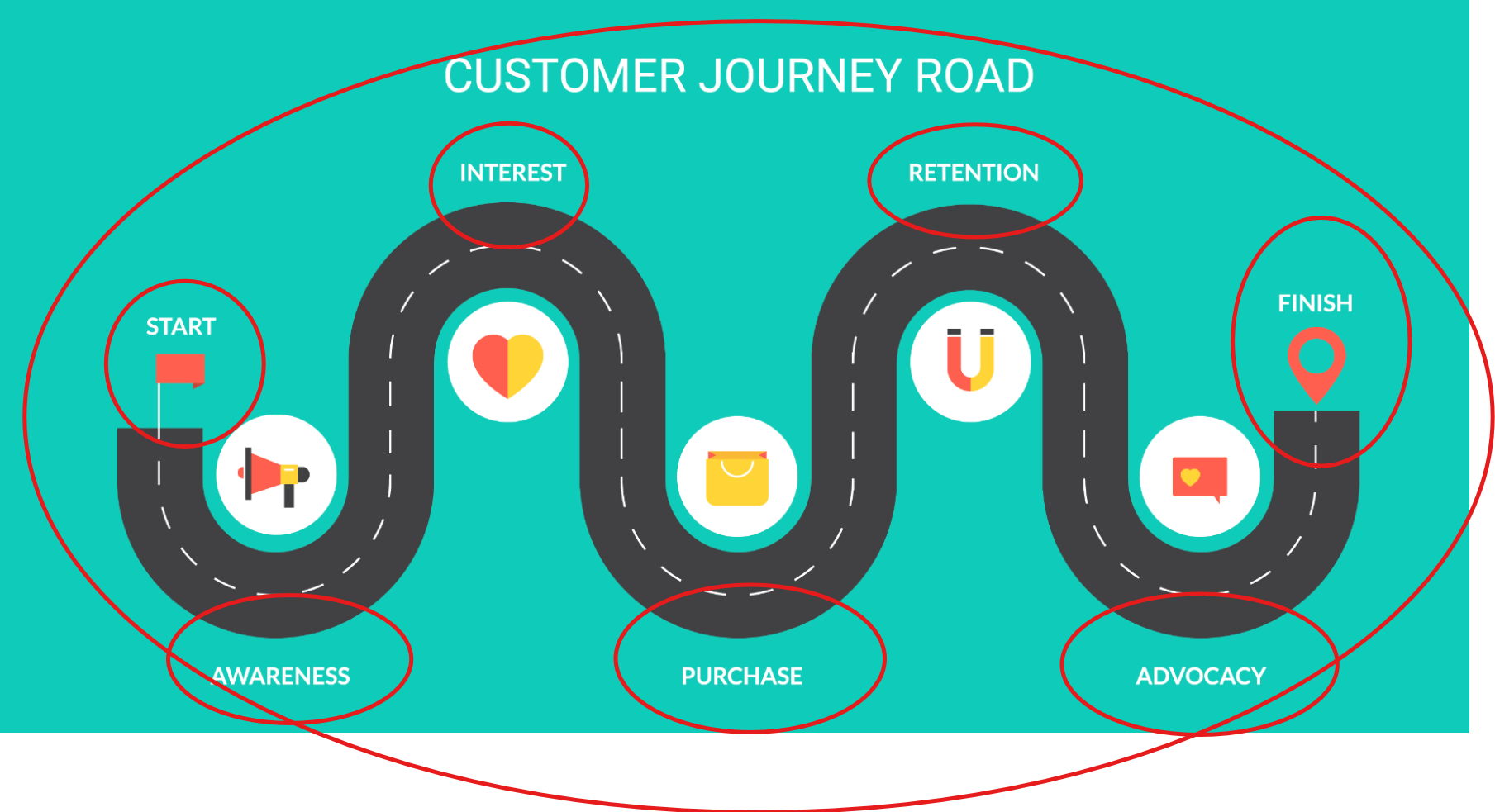 Image showing customer journey 2