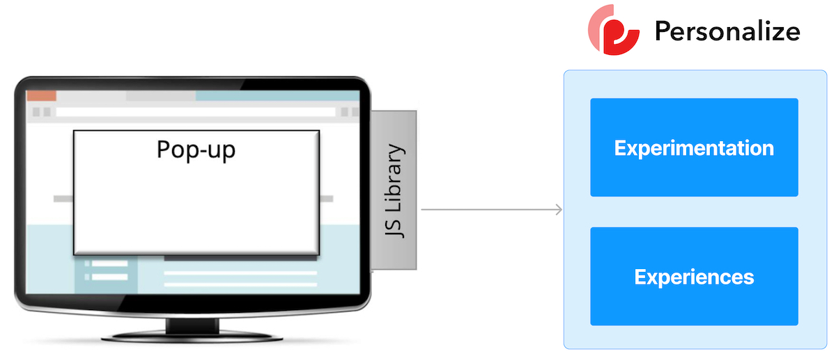 An illustration of a pop-up displayed from Sitecore Personalize for a personalized experience.