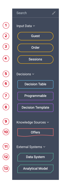 The Decision Canvas menu in Sitecore Personalize