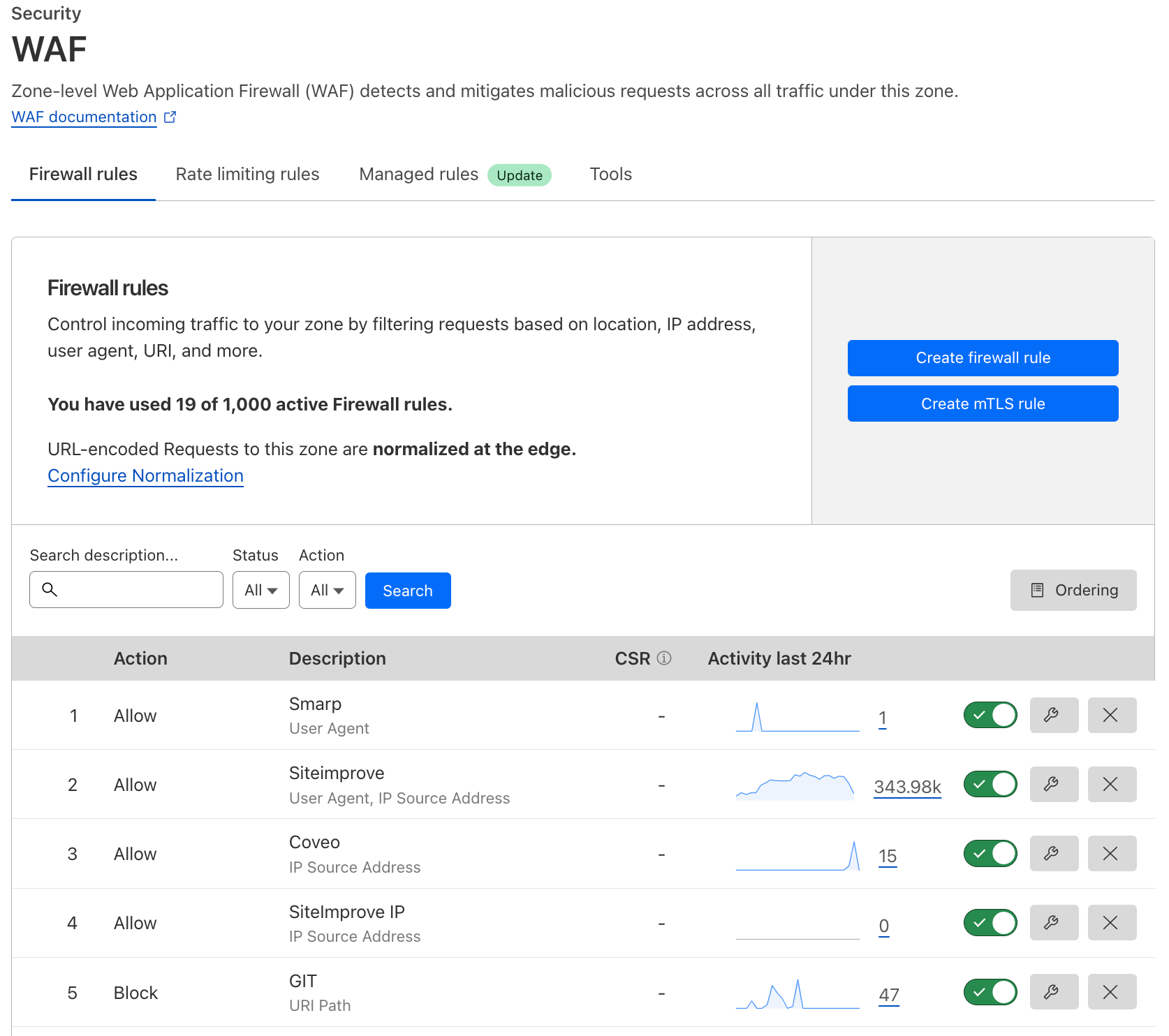 Benefits of Cloudflare