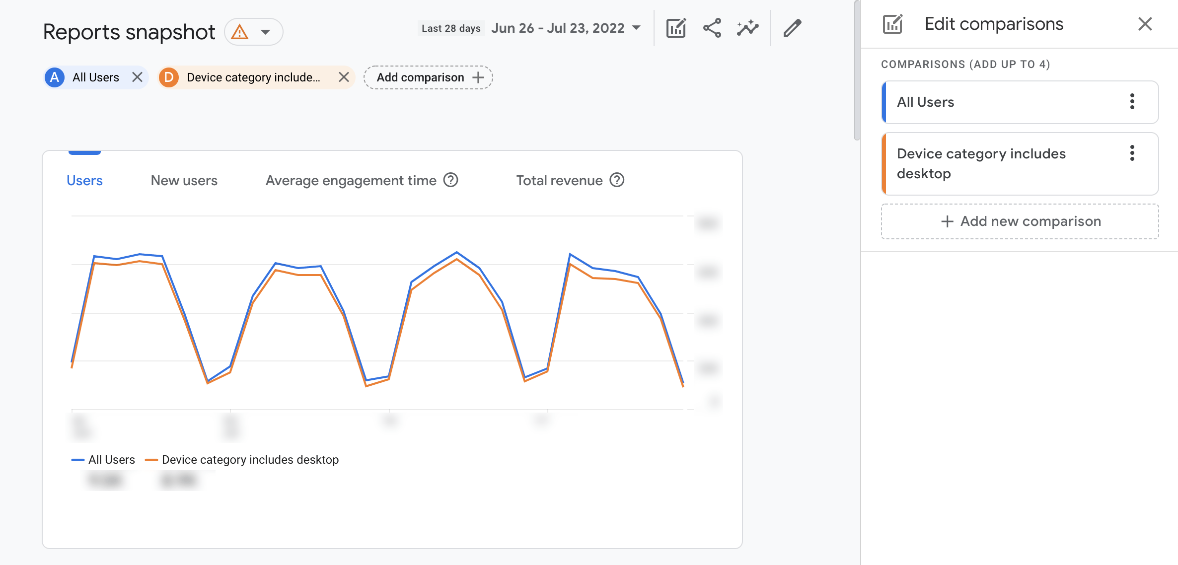 Comparison example in Google Analytics 4