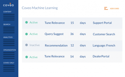 Coveo Admin Console Dashboard